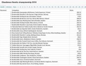 Nordic2016